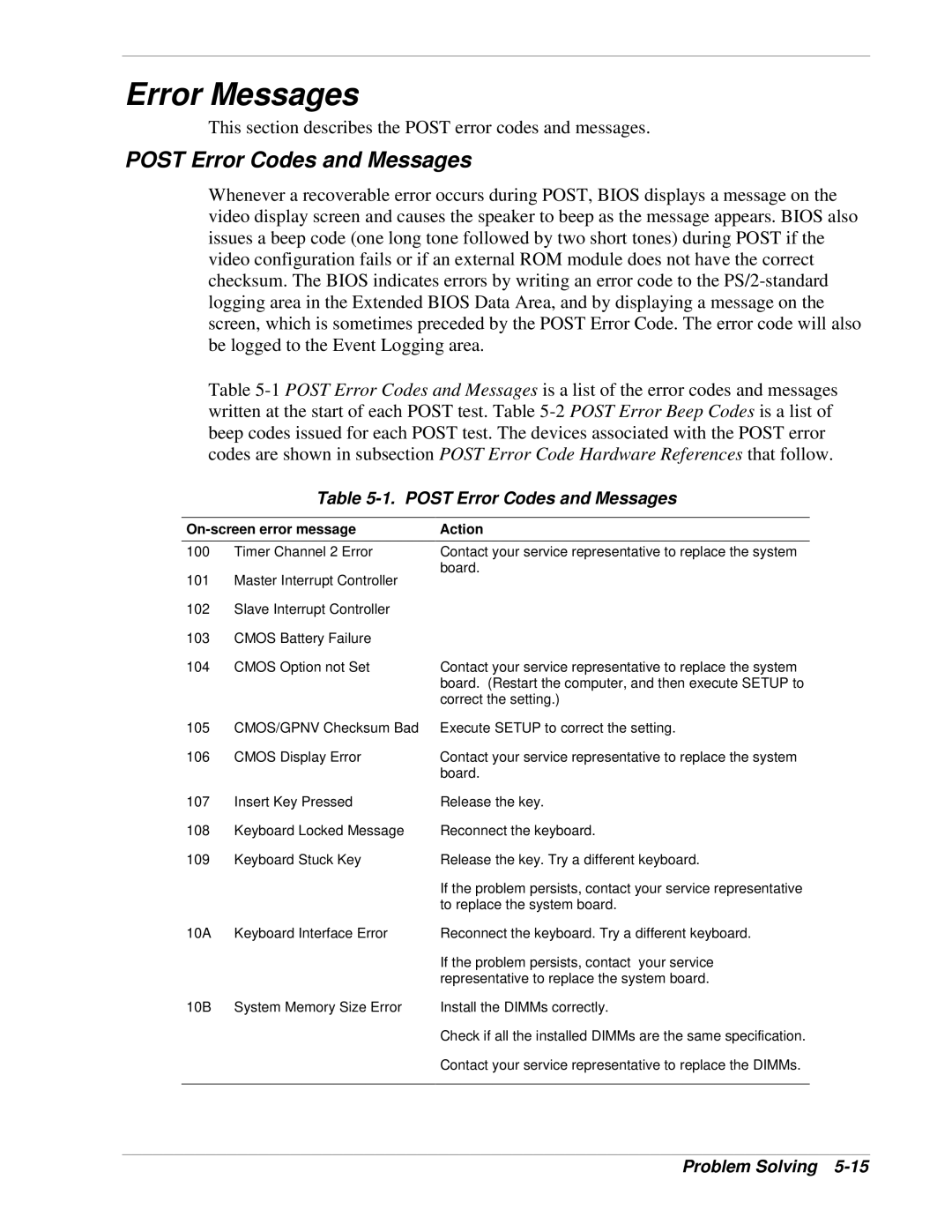 NEC 120Lg manual Error Messages, Post Error Codes and Messages, On-screen error message Action 