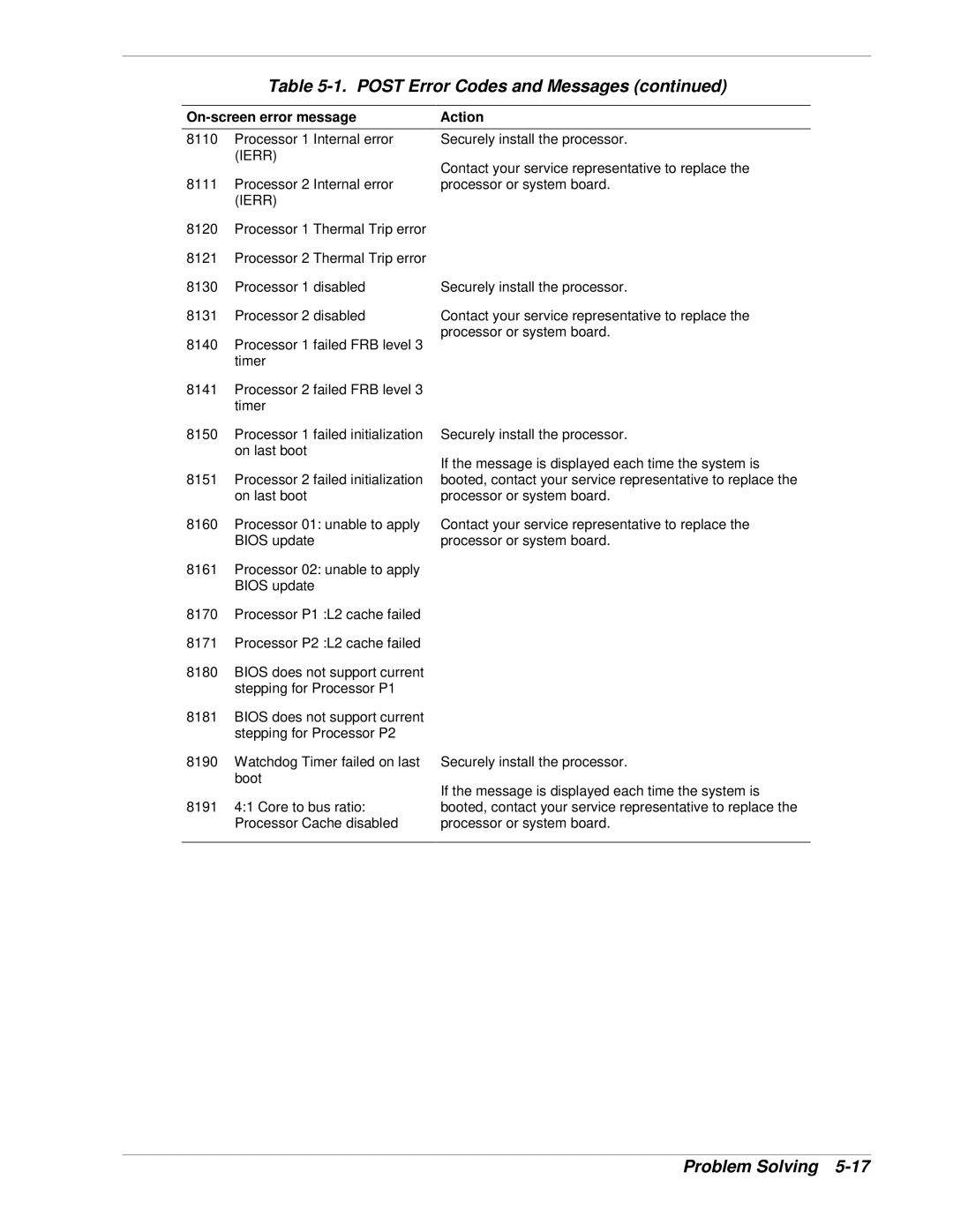 NEC 120Lg manual 8191 41 Core to bus ratio Processor Cache disabled 