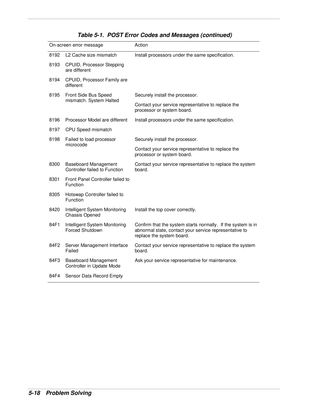 NEC 120Lg manual Post Error Codes and Messages 