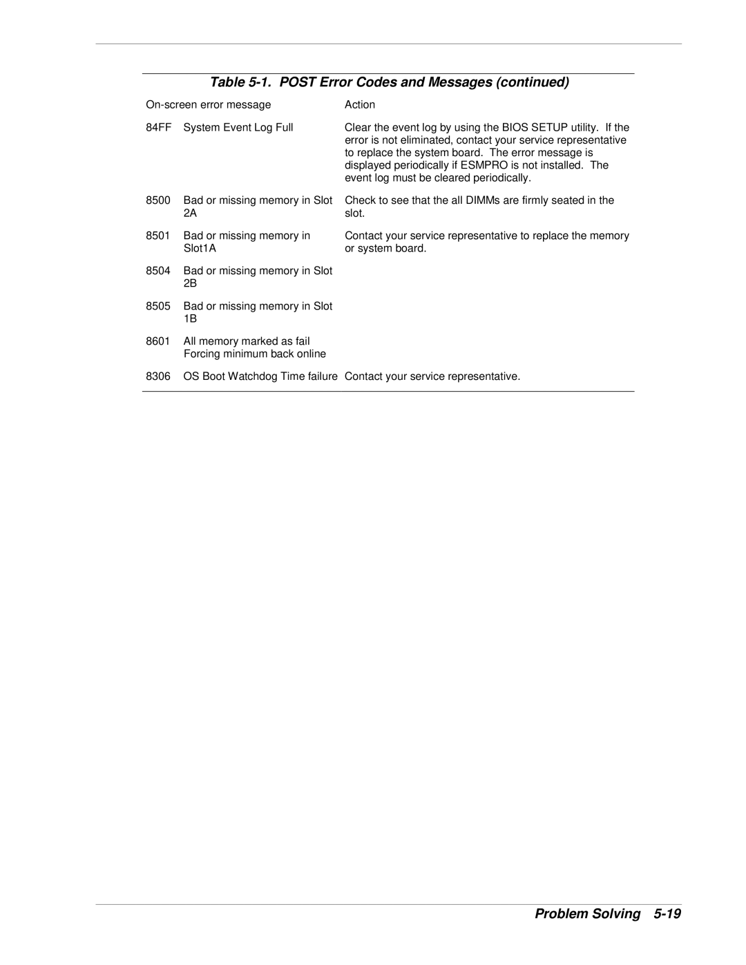 NEC 120Lg manual Post Error Codes and Messages 