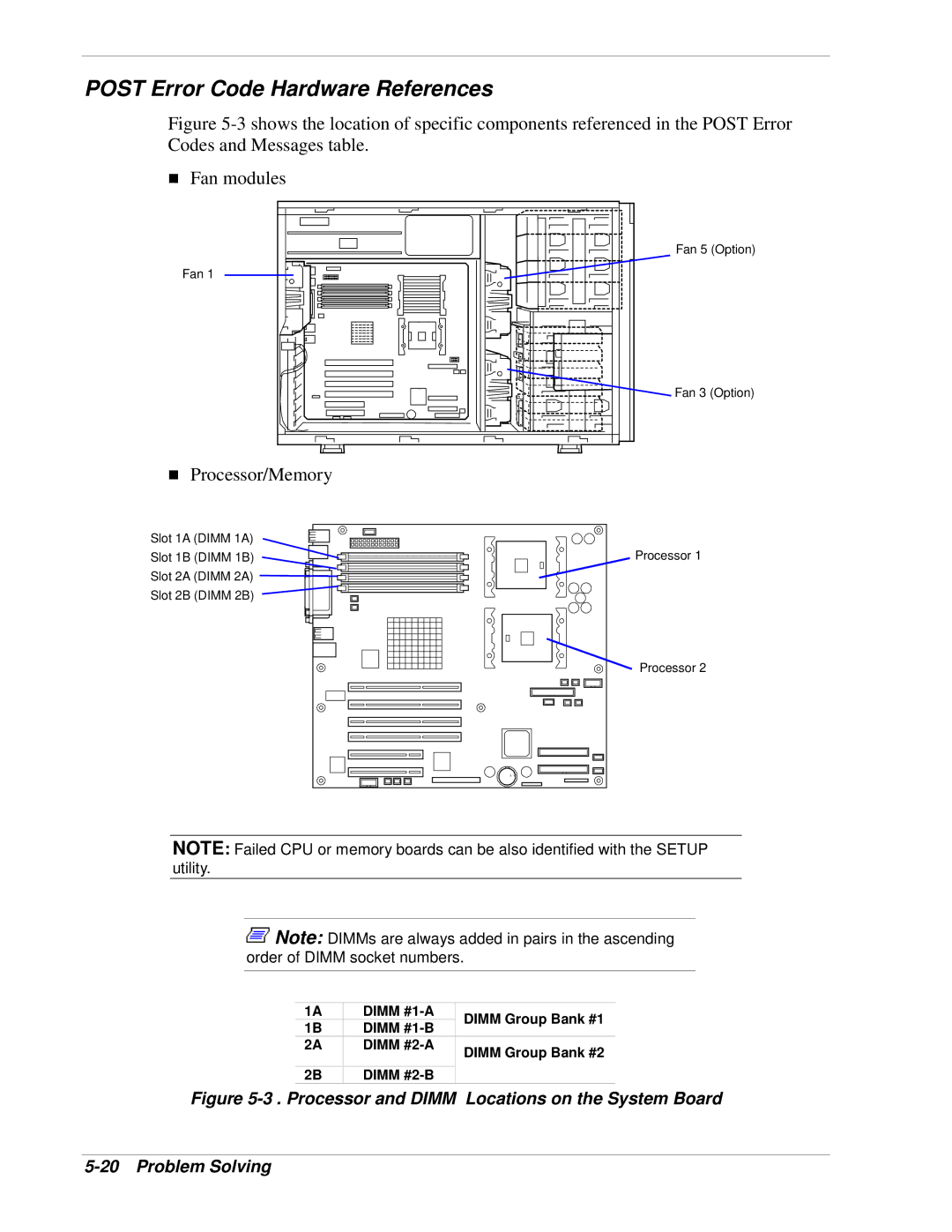 NEC 120Lg manual Post Error Code Hardware References, Processor/Memory 