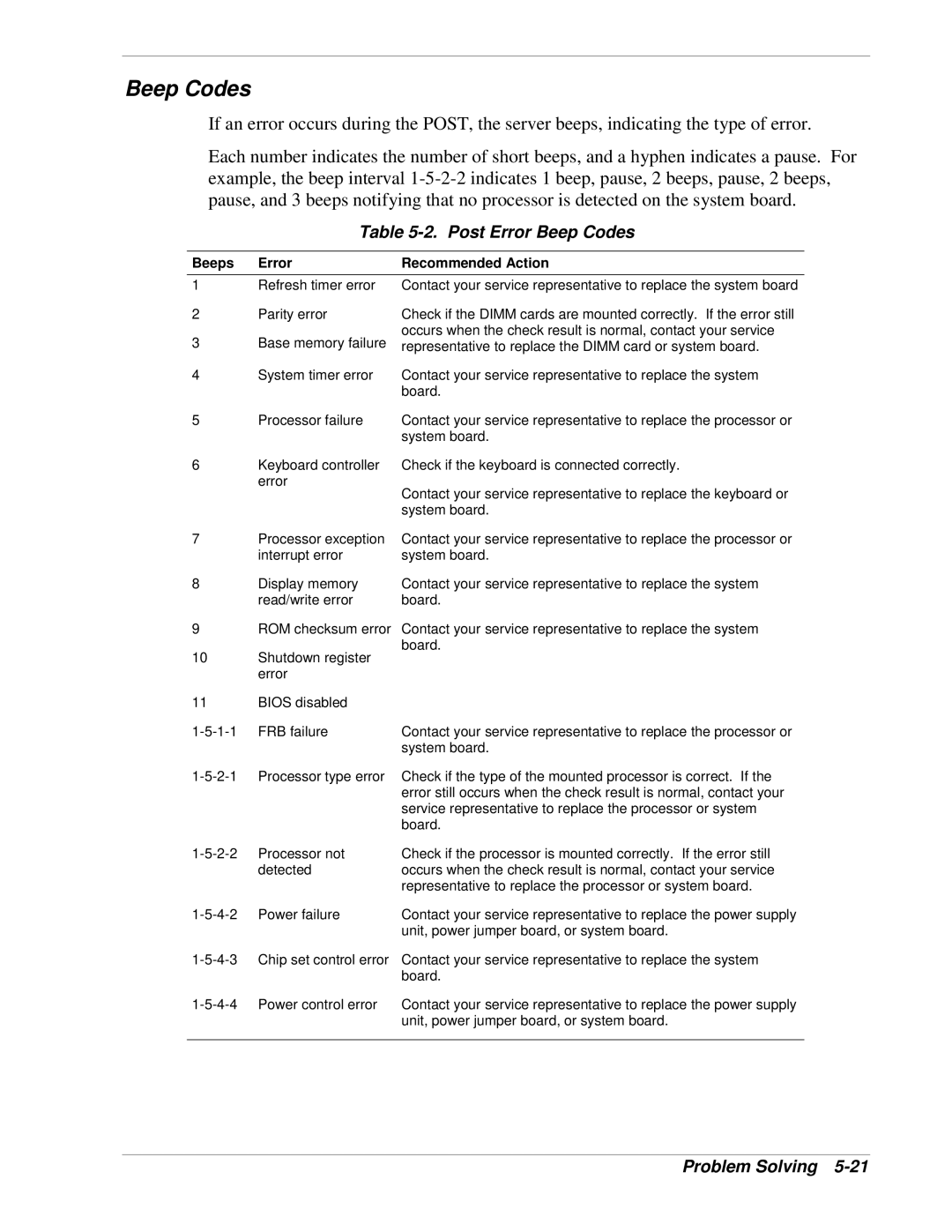 NEC 120Lg manual Post Error Beep Codes, Beeps Error Recommended Action 