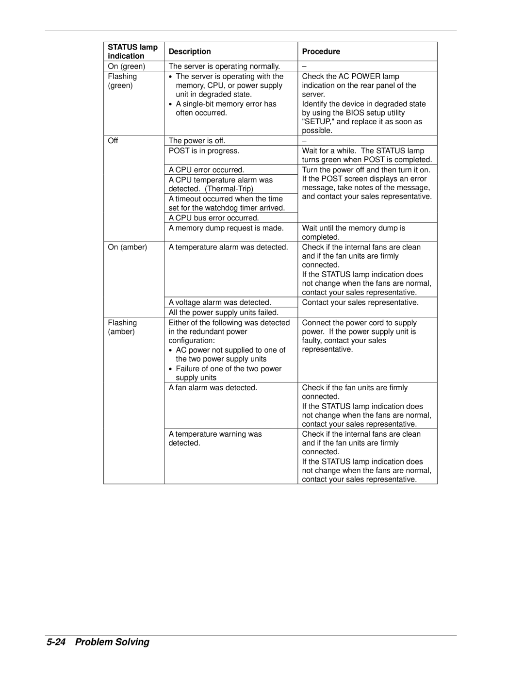 NEC 120Lg manual Status lamp Description Procedure Indication 