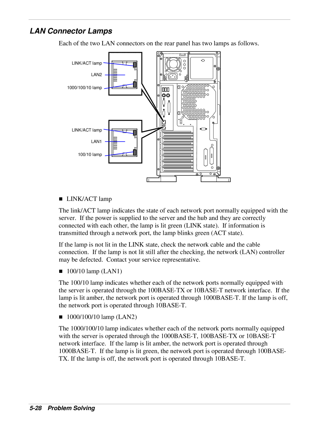 NEC 120Lg manual LAN Connector Lamps 