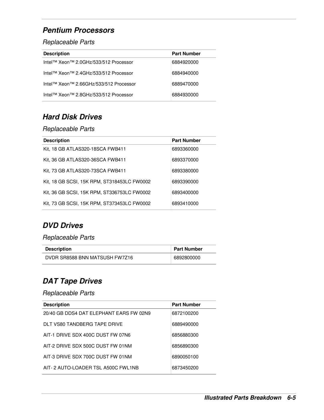 NEC 120Lg manual Pentium Processors, Hard Disk Drives, DVD Drives, DAT Tape Drives, Replaceable Parts 