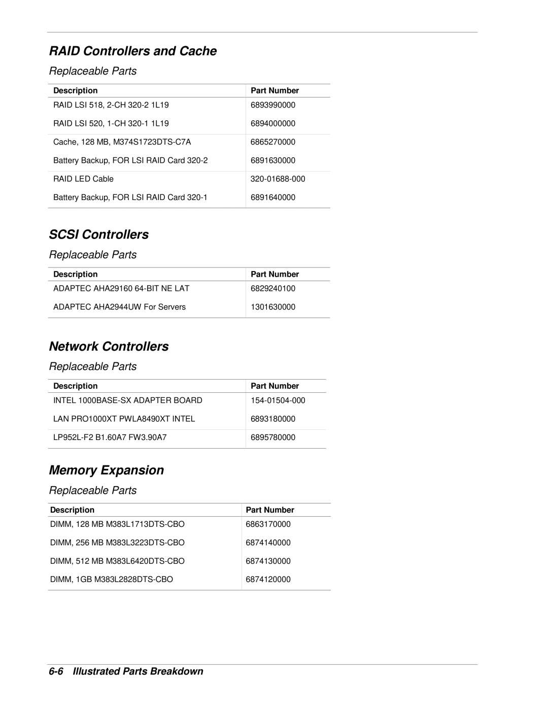 NEC 120Lg manual RAID Controllers and Cache, Scsi Controllers, Network Controllers, Memory Expansion 