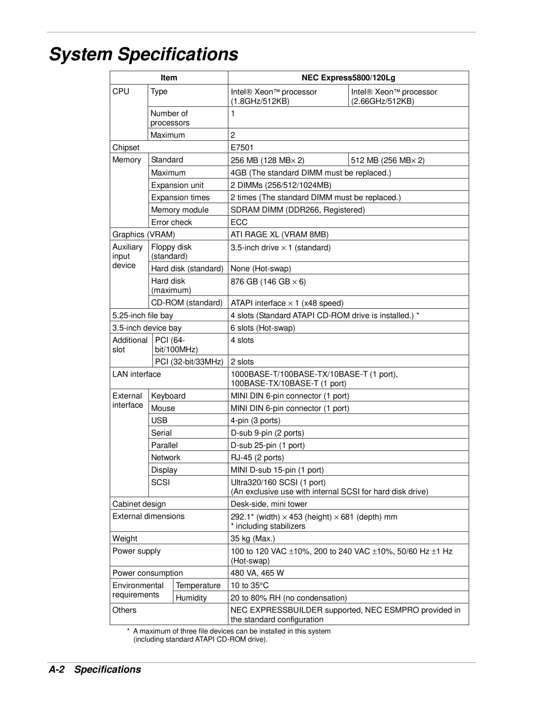 NEC manual System Specifications, NEC Express5800/120Lg 