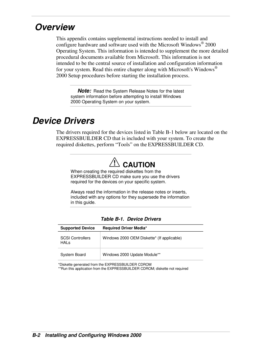 NEC 120Lg manual Table B-1. Device Drivers, Installing and Configuring Windows, Supported Device Required Driver Media 