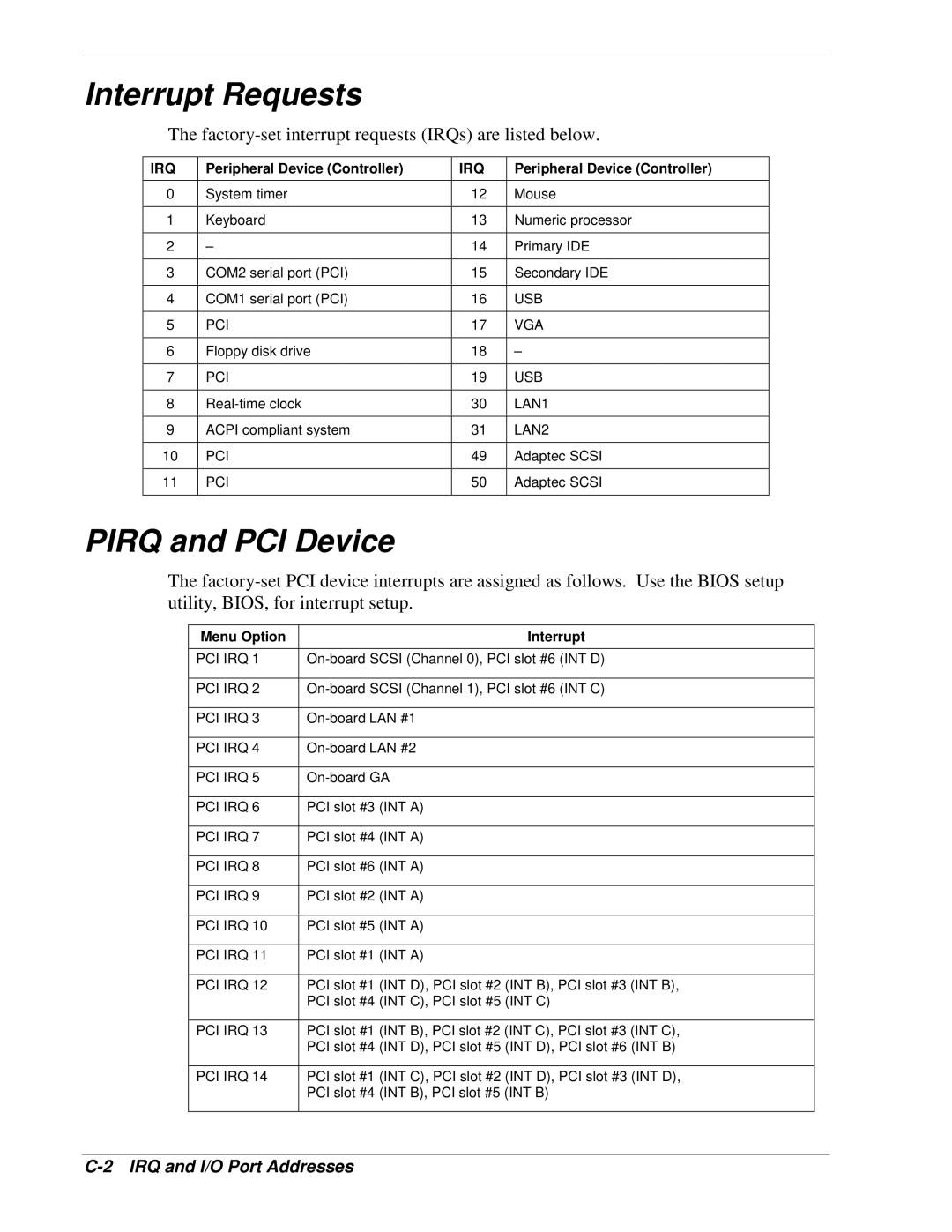 NEC 120Lg manual Interrupt Requests, Pirq and PCI Device, IRQ and I/O Port Addresses, Peripheral Device Controller 