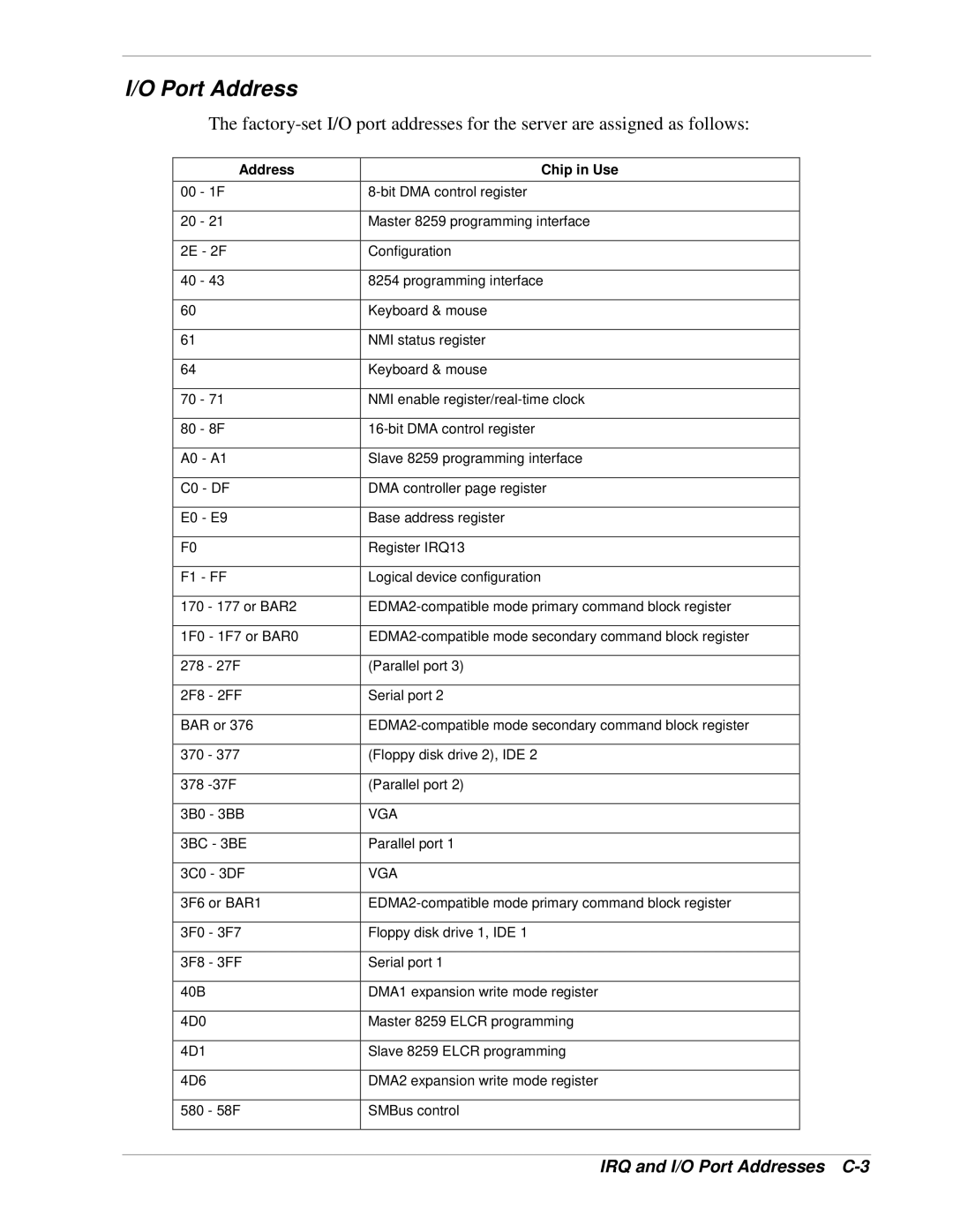 NEC 120Lg manual IRQ and I/O Port Addresses C-3, Address Chip in Use 