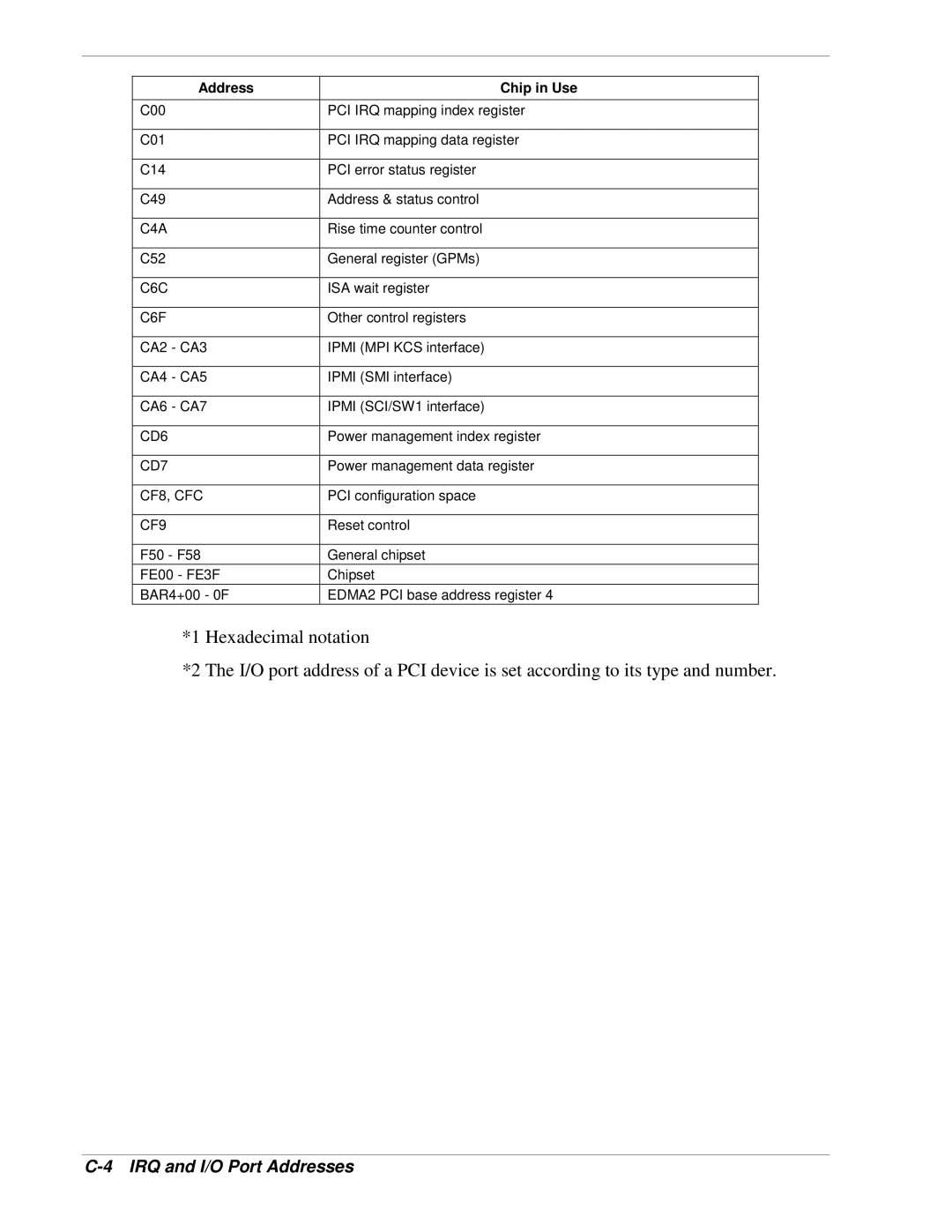 NEC 120Lg manual C4A 