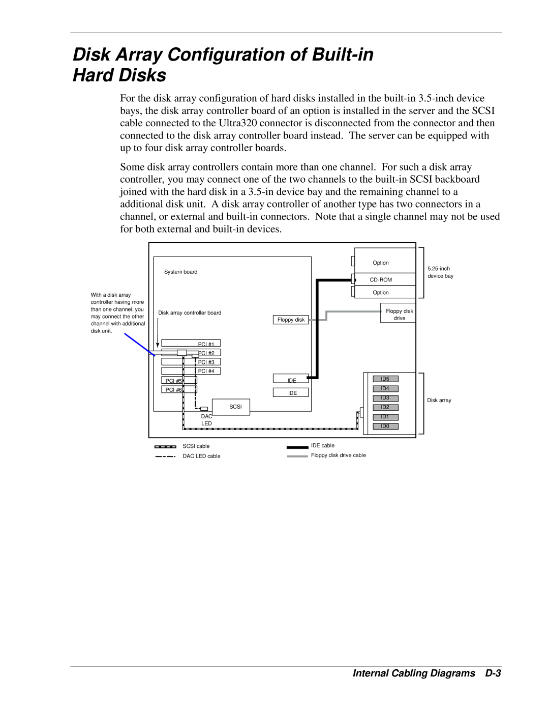 NEC 120Lg manual Disk Array Configuration of Built-in Hard Disks, Internal Cabling Diagrams D-3 