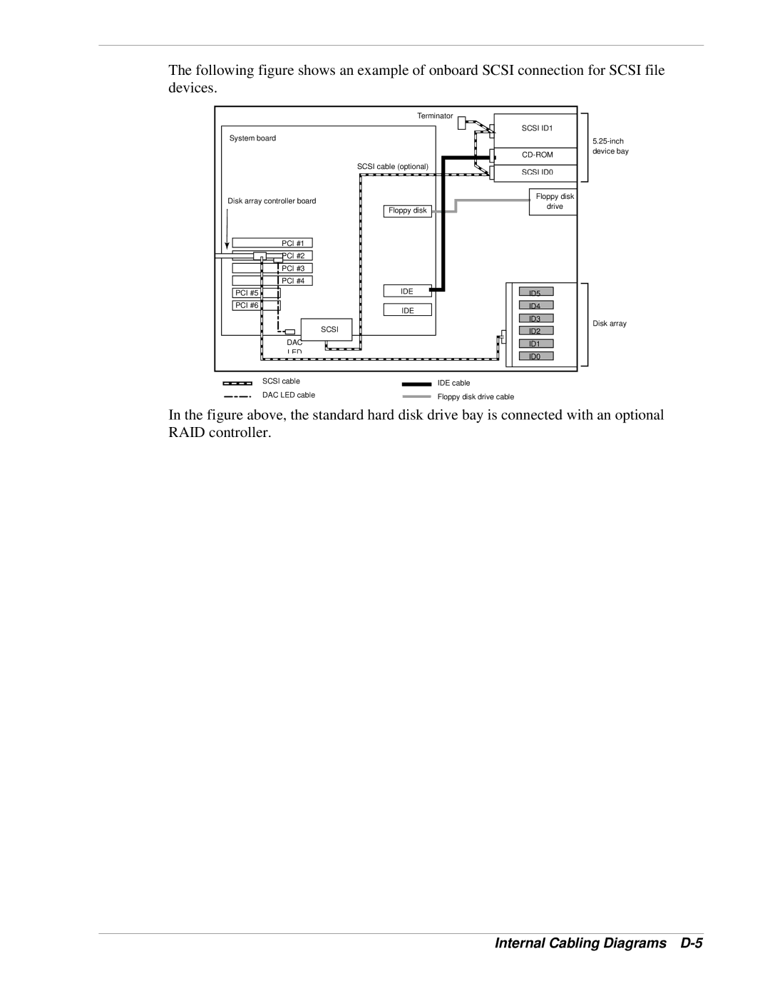 NEC 120Lg manual Internal Cabling Diagrams D-5 