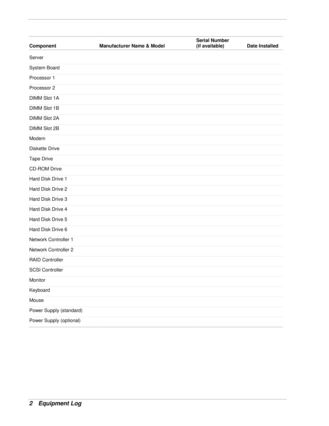 NEC 120Lg manual Equipment Log 