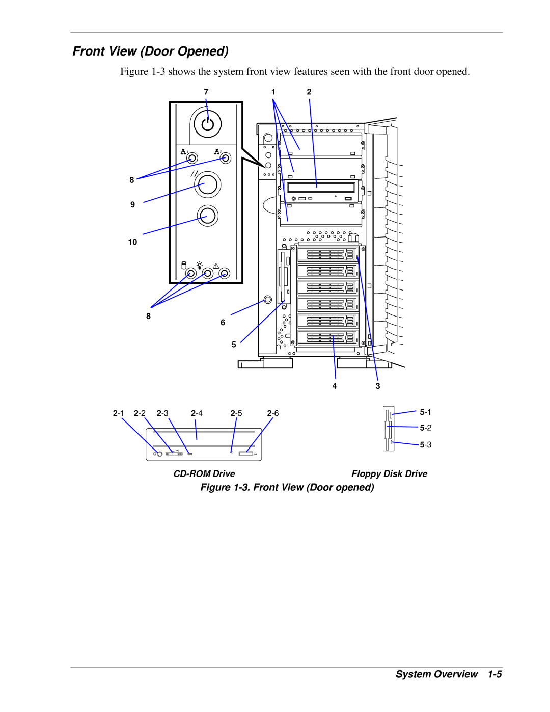 NEC 120Lg manual Front View Door Opened, Front View Door opened System Overview 