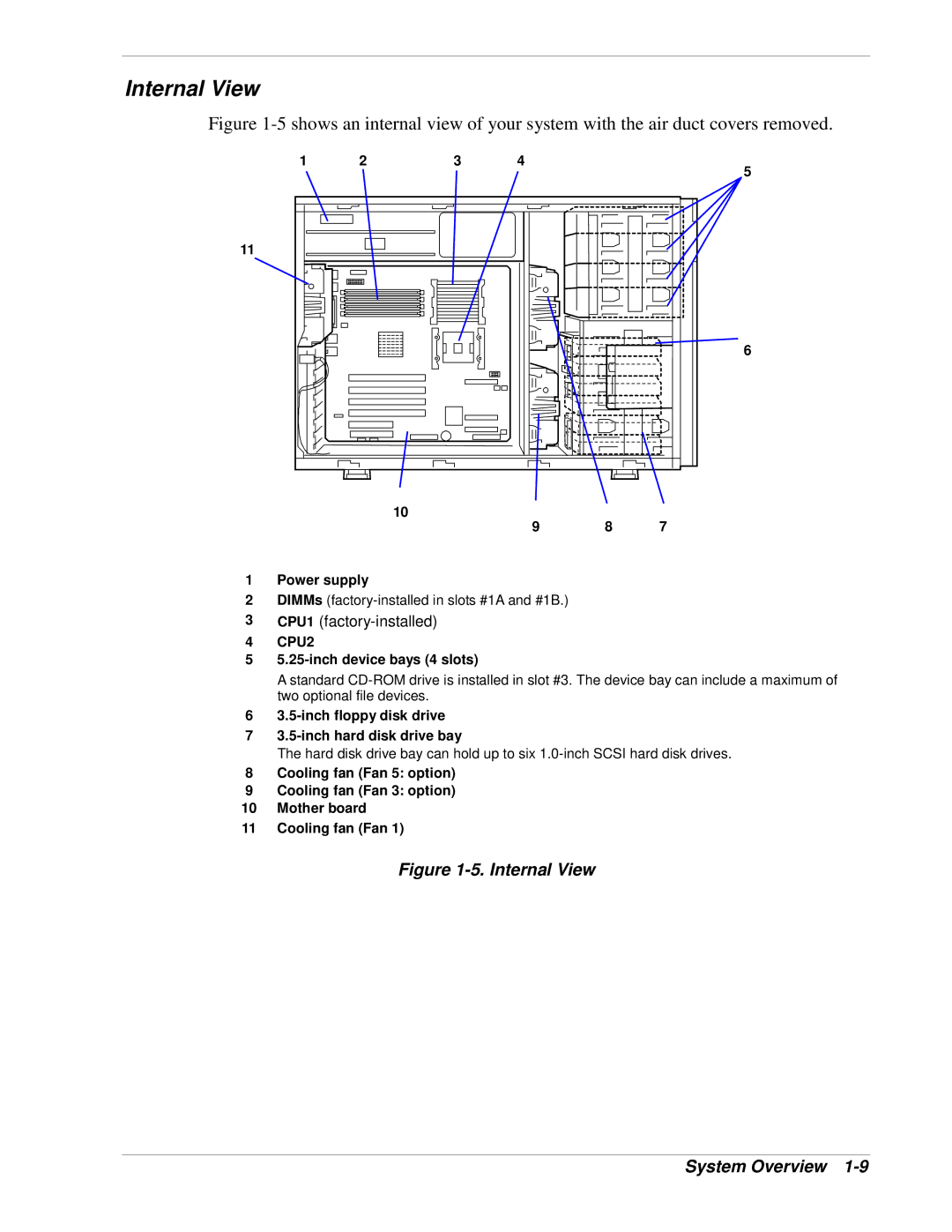 NEC 120Lg manual Internal View, CPU2 Inch device bays 4 slots, Inch floppy disk drive Inch hard disk drive bay 