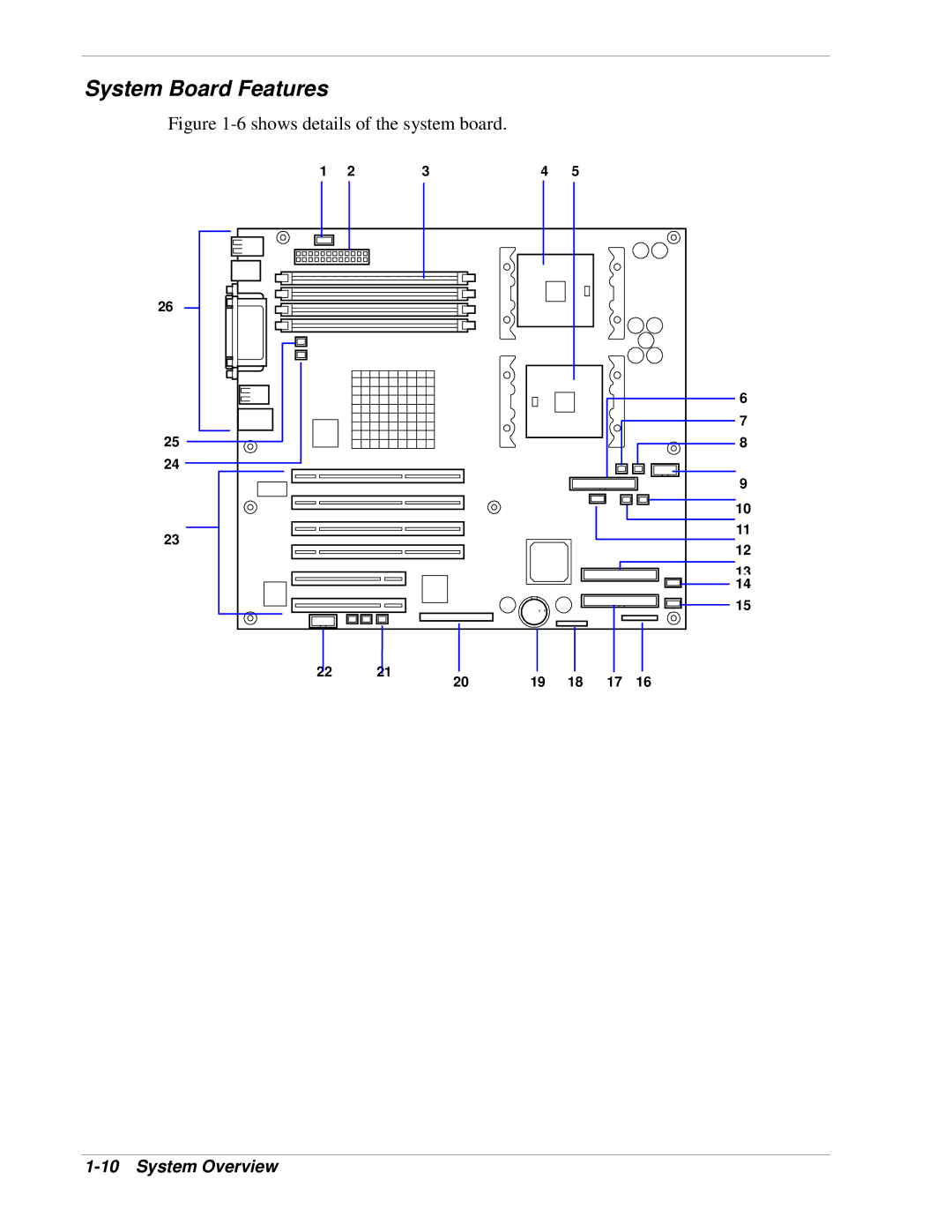 NEC 120Lg manual System Board Features, Shows details of the system board 