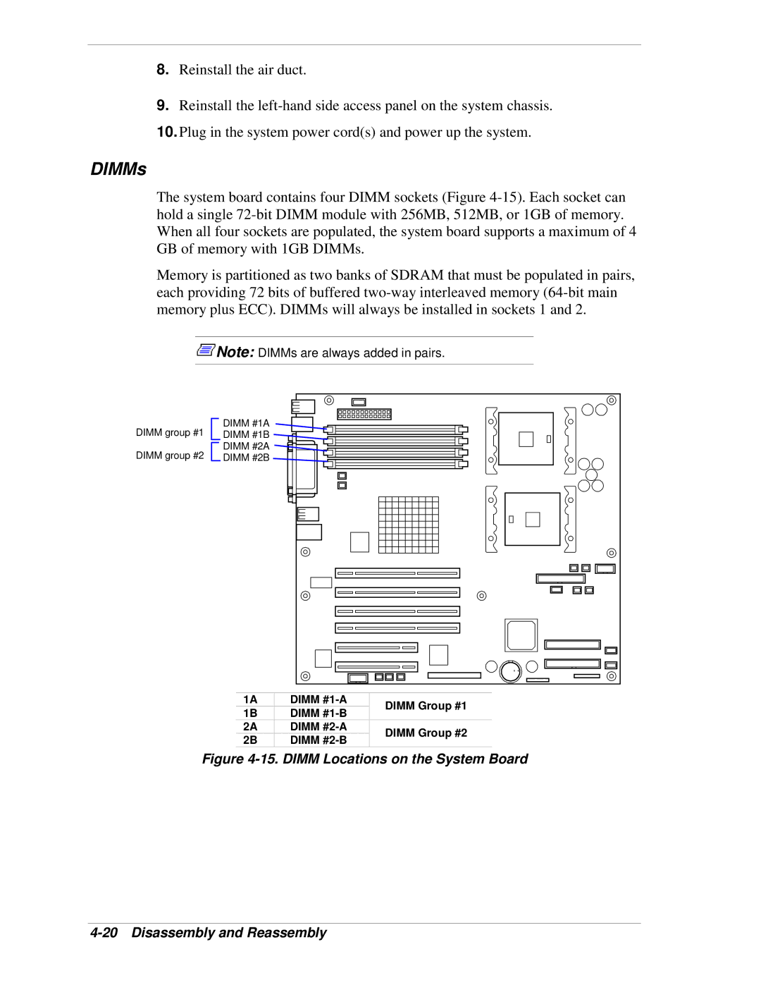 NEC 120Lg manual DIMMs 