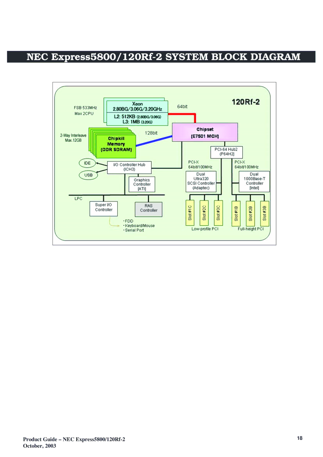 NEC manual NEC Express5800/120Rf-2 System Block Diagram 