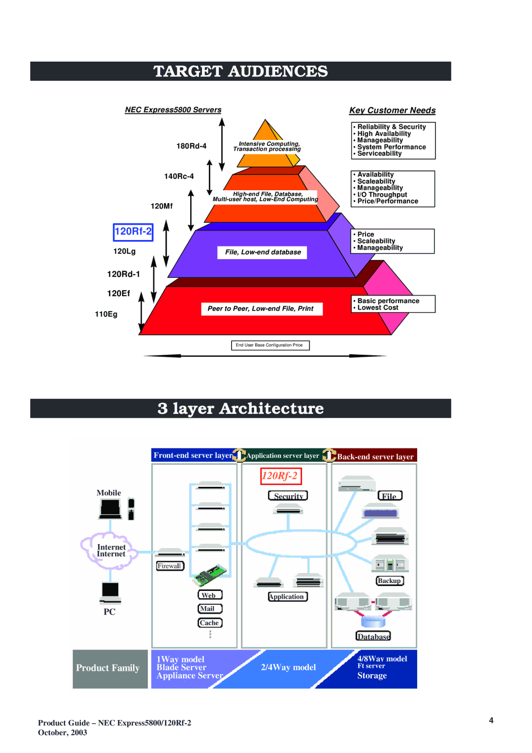 NEC 120Rf-2 manual Target Audiences, Layer Architecture 