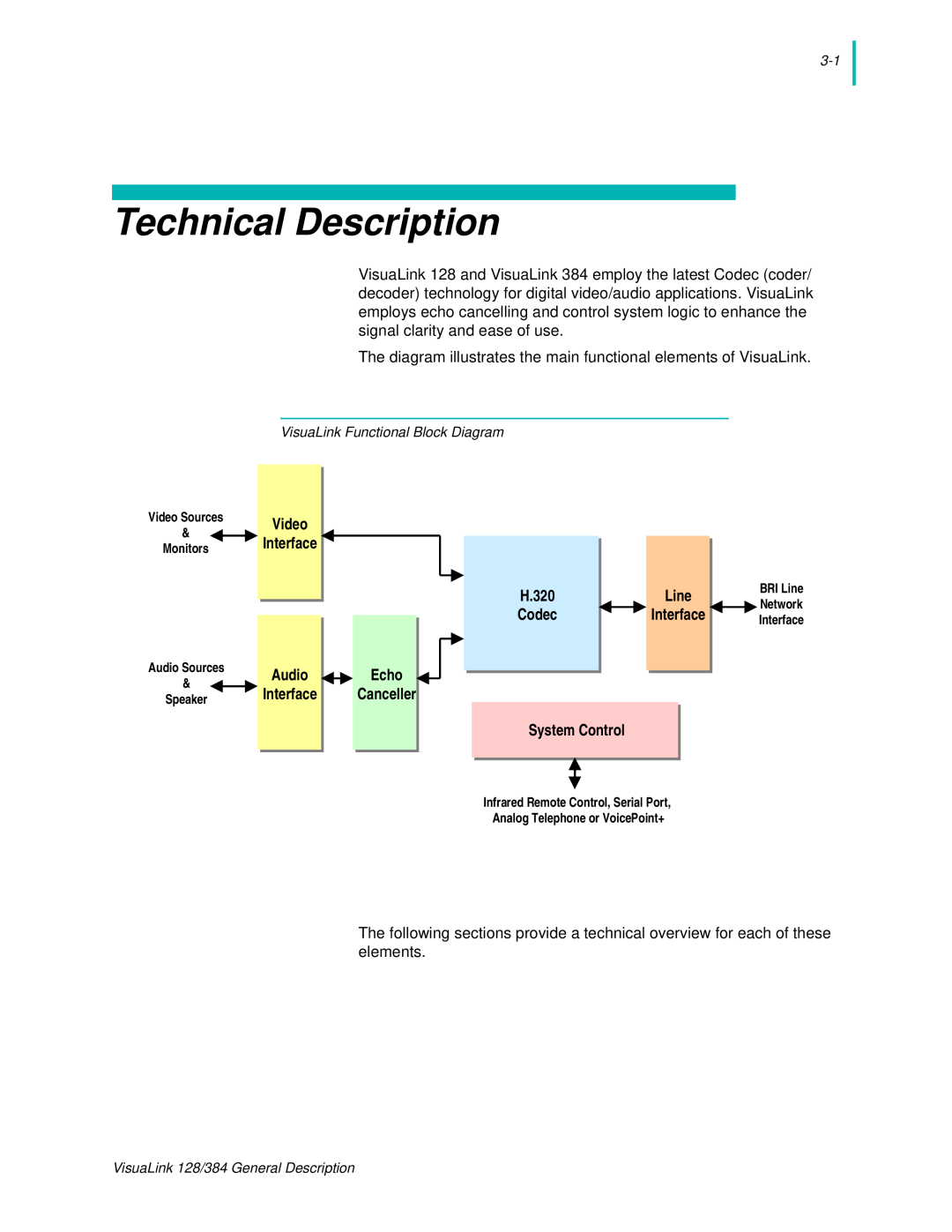 NEC 128 manual Technical Description, Codec, Interface, System Control 
