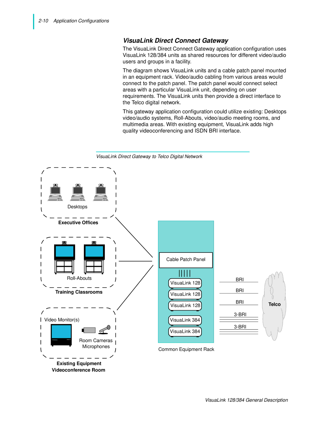 NEC 128 manual VisuaLink Direct Connect Gateway 