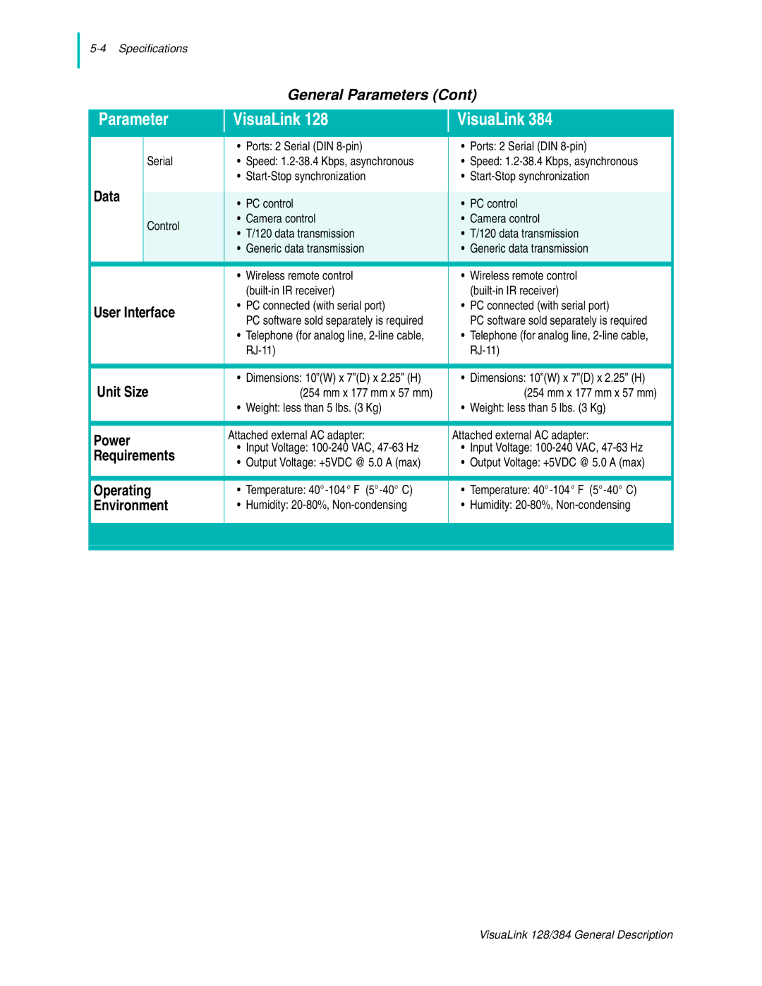 NEC 128 manual Unit Size 