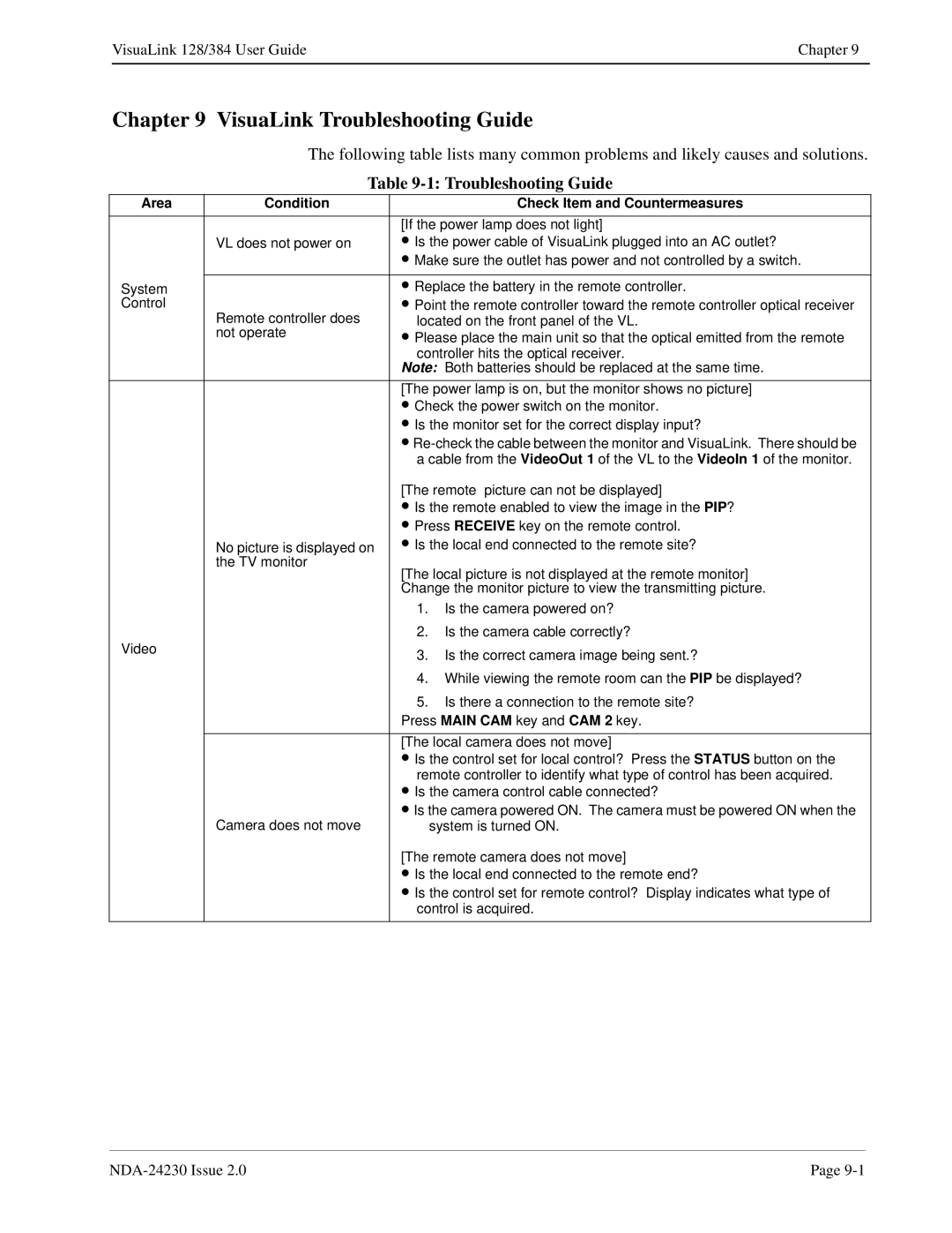 NEC 128/384 manual VisuaLink Troubleshooting Guide 