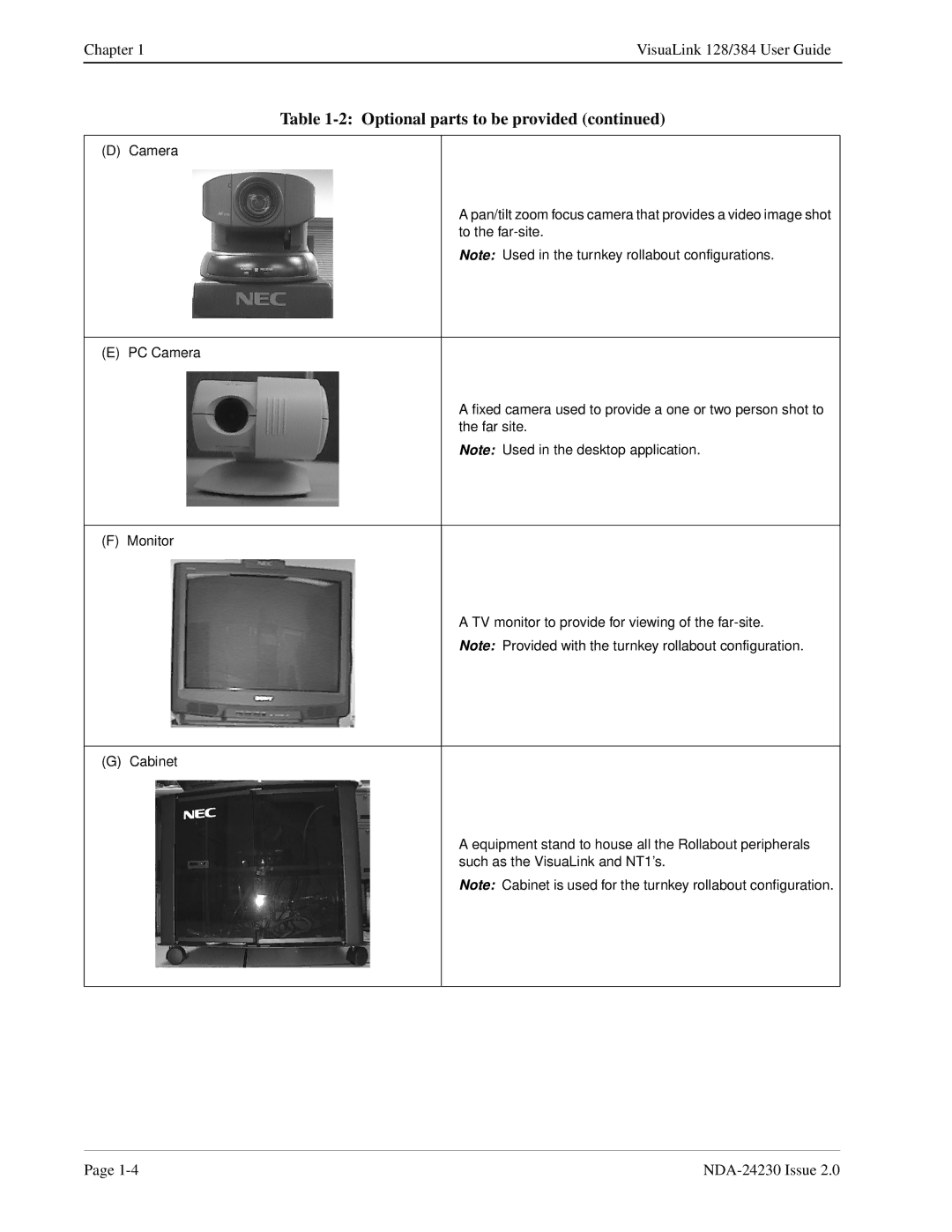 NEC 128/384 manual Optional parts to be provided 