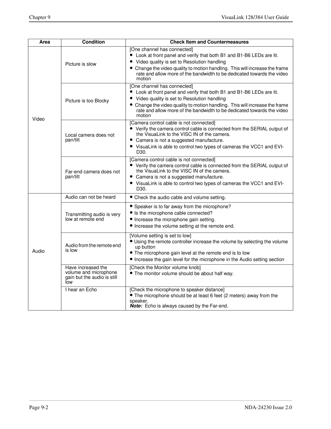 NEC 128/384 manual One channel has connected 