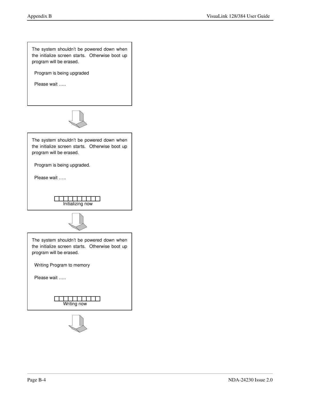 NEC 128/384 manual B-4 NDA-24230 Issue 