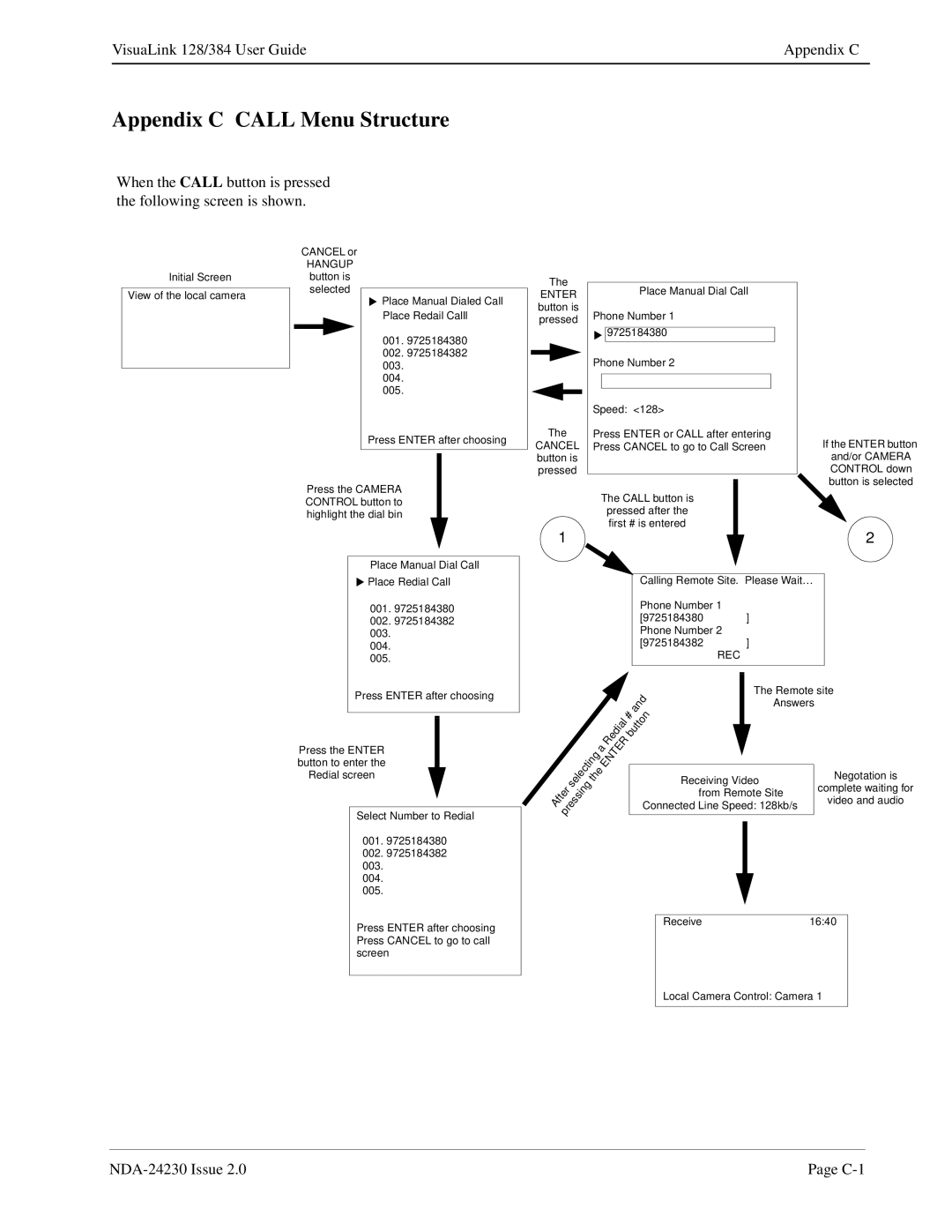 NEC 128/384 manual Appendix C Call Menu Structure, Hangup 