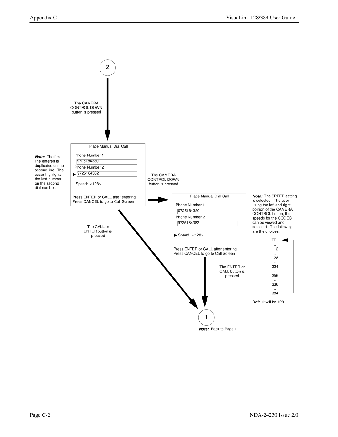 NEC 128/384 manual C-2 NDA-24230 Issue 