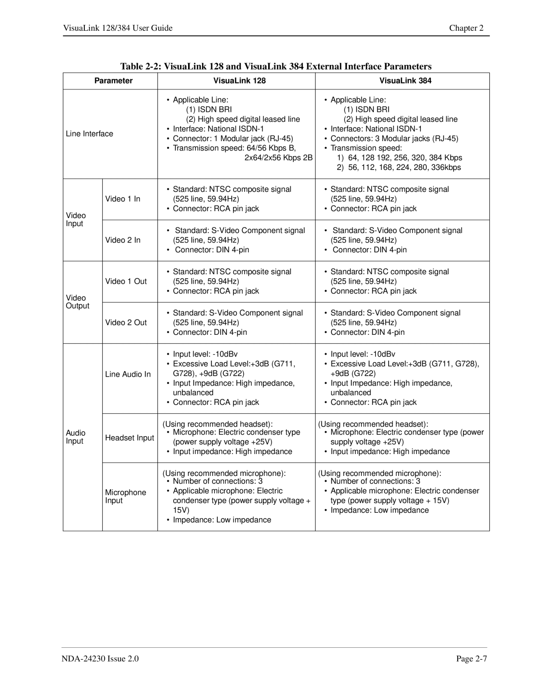 NEC 128/384 manual Isdn BRI 