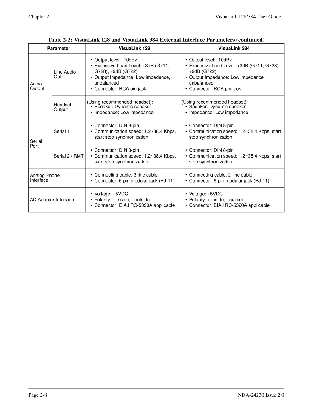 NEC manual Chapter VisuaLink 128/384 User Guide 