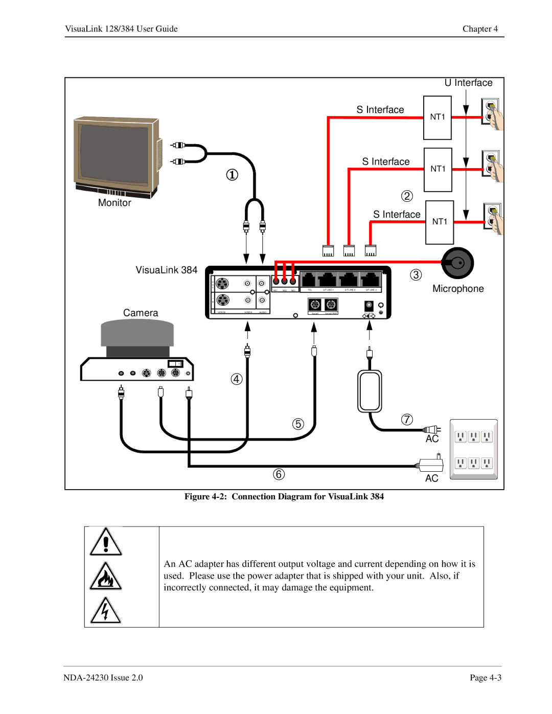 NEC 128/384 manual Monitor VisuaLink Camera Interface 