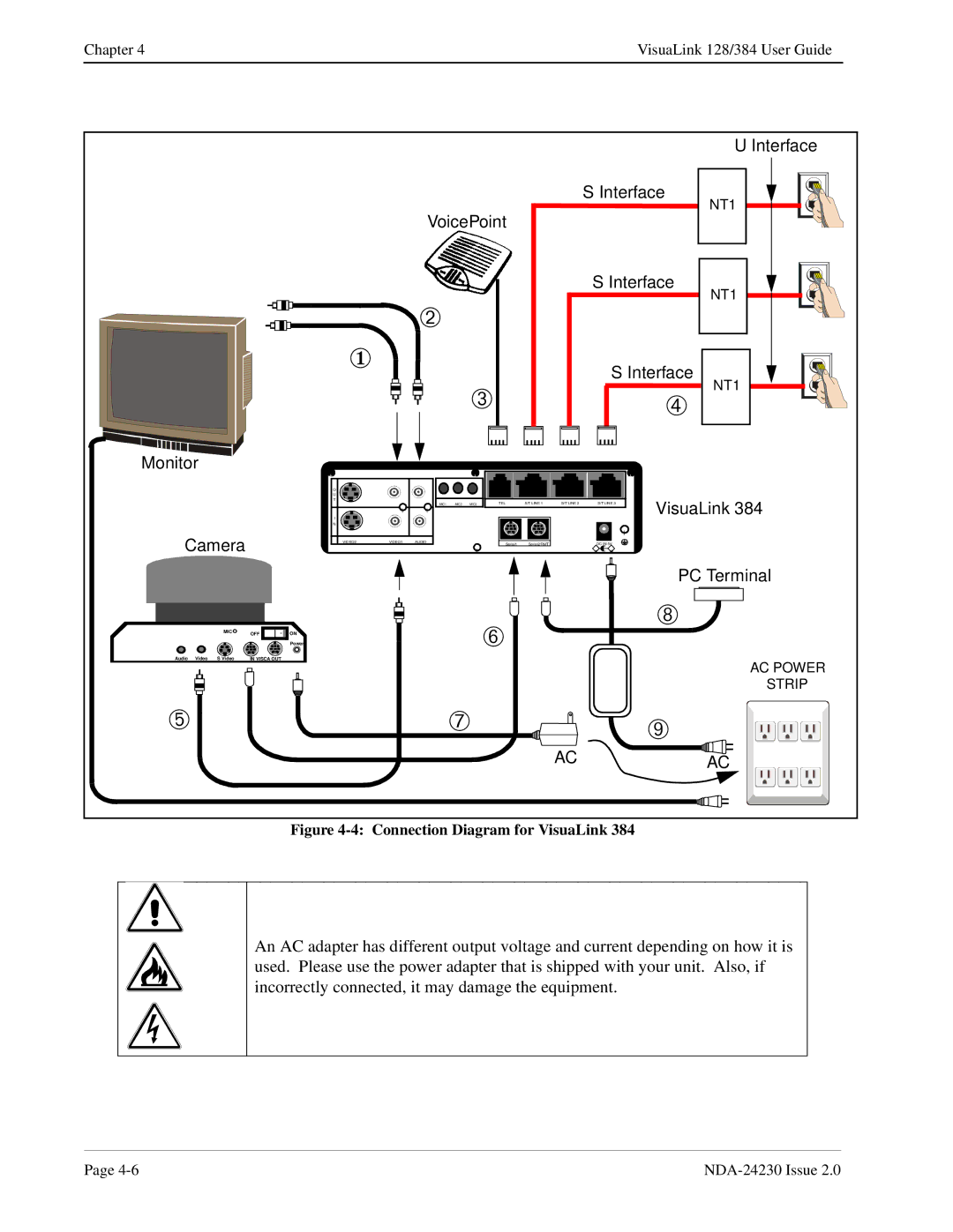 NEC 128/384 manual Monitor Interface VoicePoint 