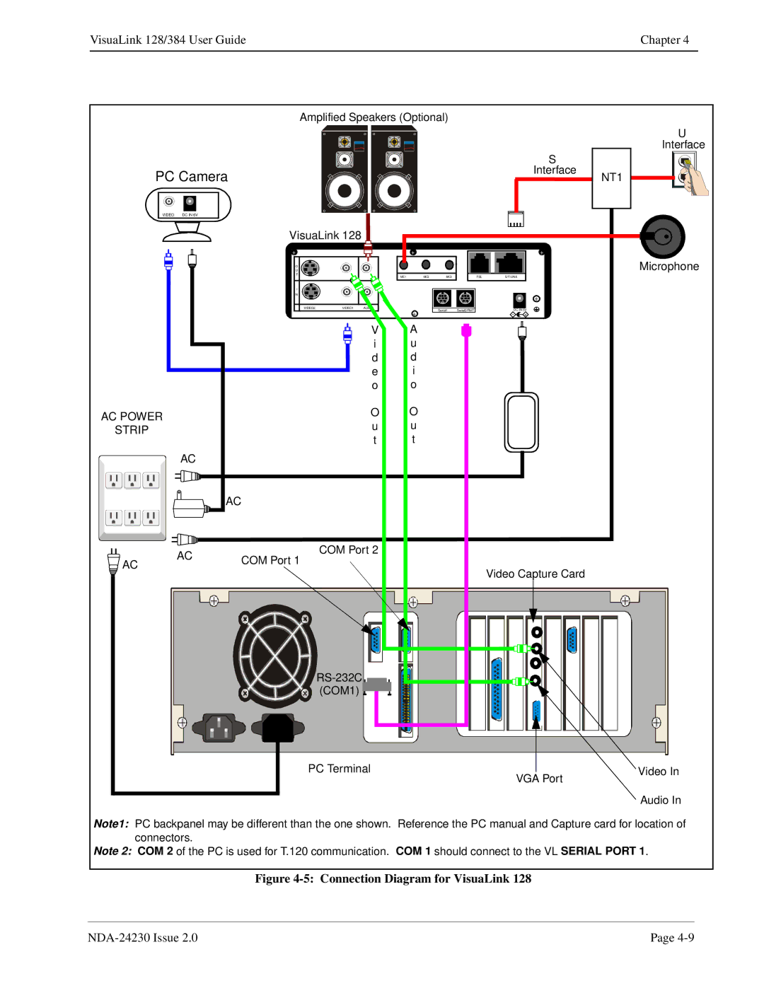 NEC 128/384 manual PC Camera 