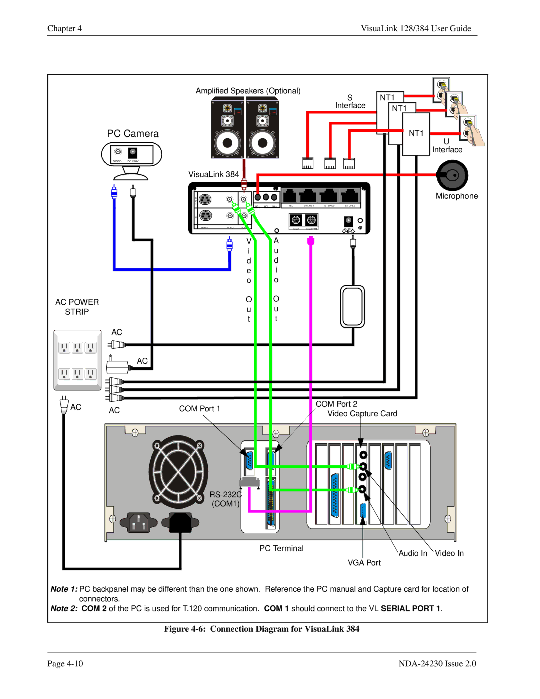 NEC 128/384 manual VisuaLink Microphone 