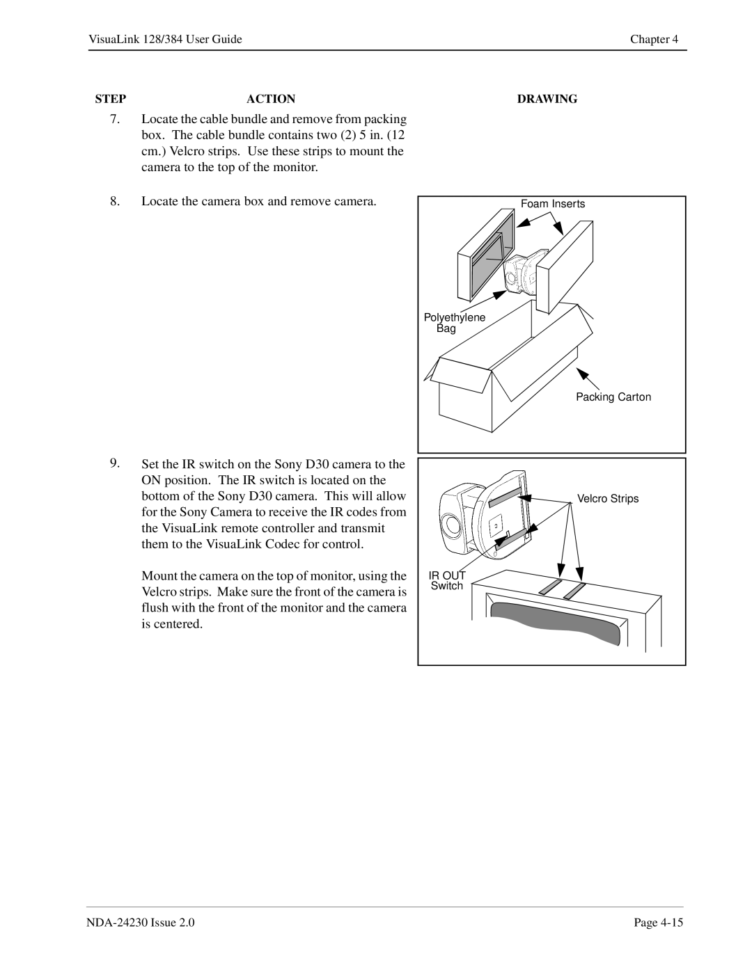 NEC 128/384 manual Ir Out 