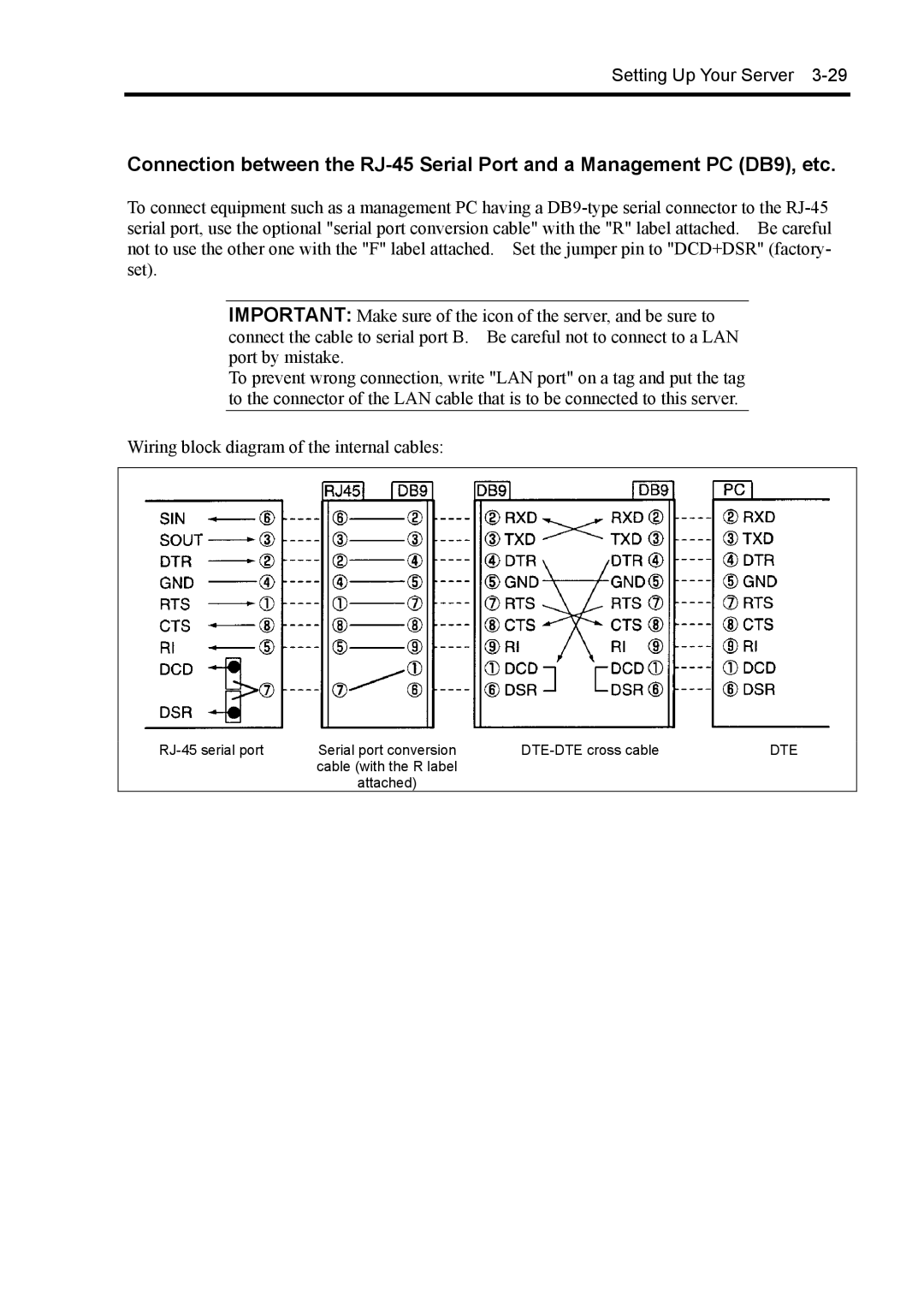 NEC 140Rc-4 manual Dte 