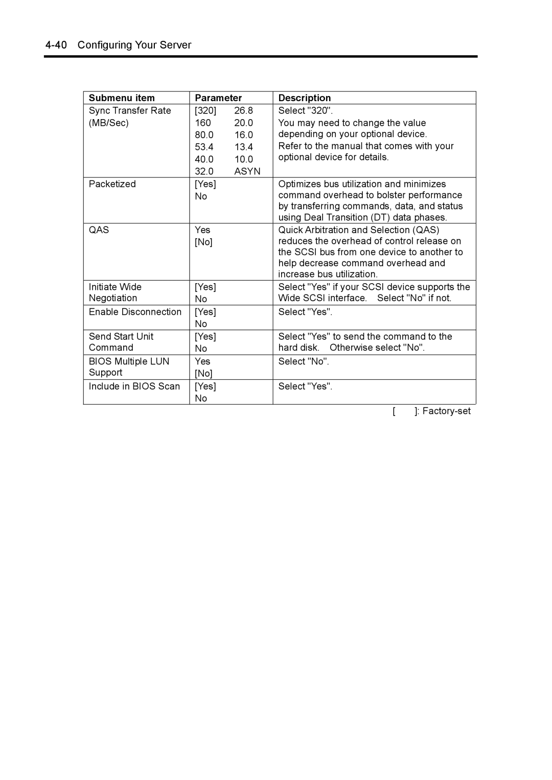 NEC 140Rc-4 manual Asyn 