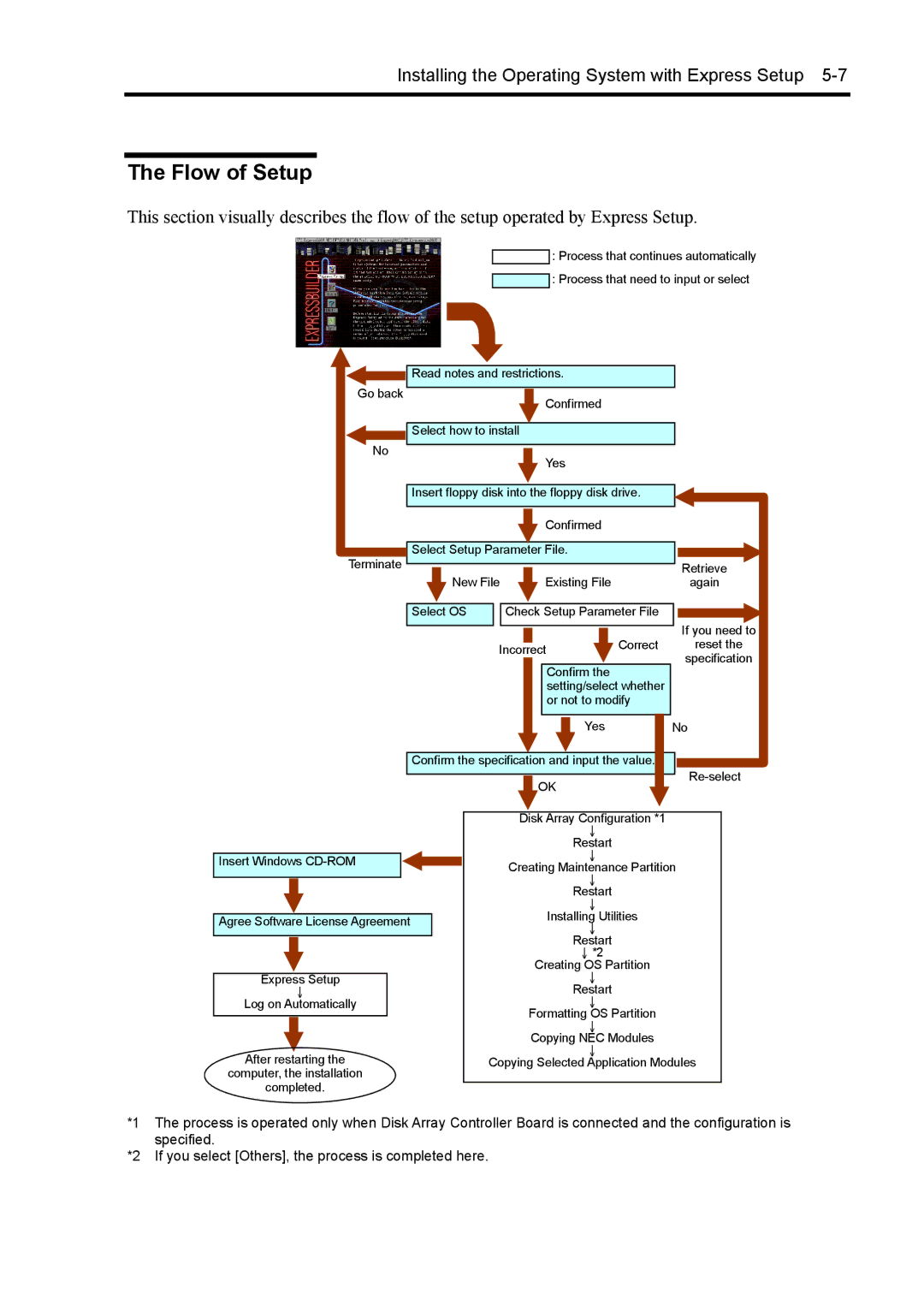 NEC 140Rc-4 manual Flow of Setup, Agree Software License Agreement Restart 