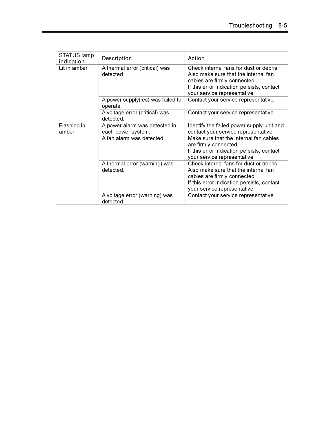 NEC 140Rc-4 manual Troubleshooting 