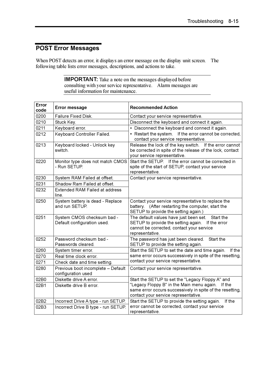 NEC 140Rc-4 manual Post Error Messages, Error Error message Recommended Action Code 