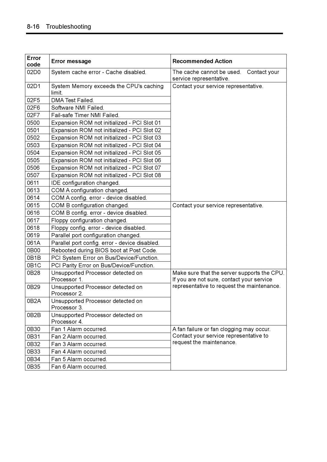 NEC 140Rc-4 manual Troubleshooting 