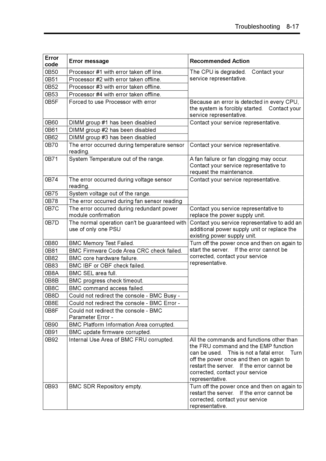 NEC 140Rc-4 manual Contact you service representative to add an 