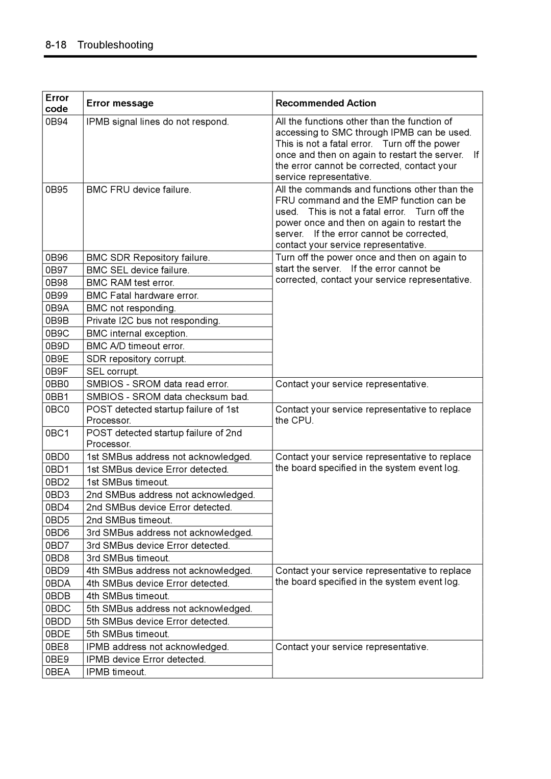 NEC 140Rc-4 manual 0BDA 