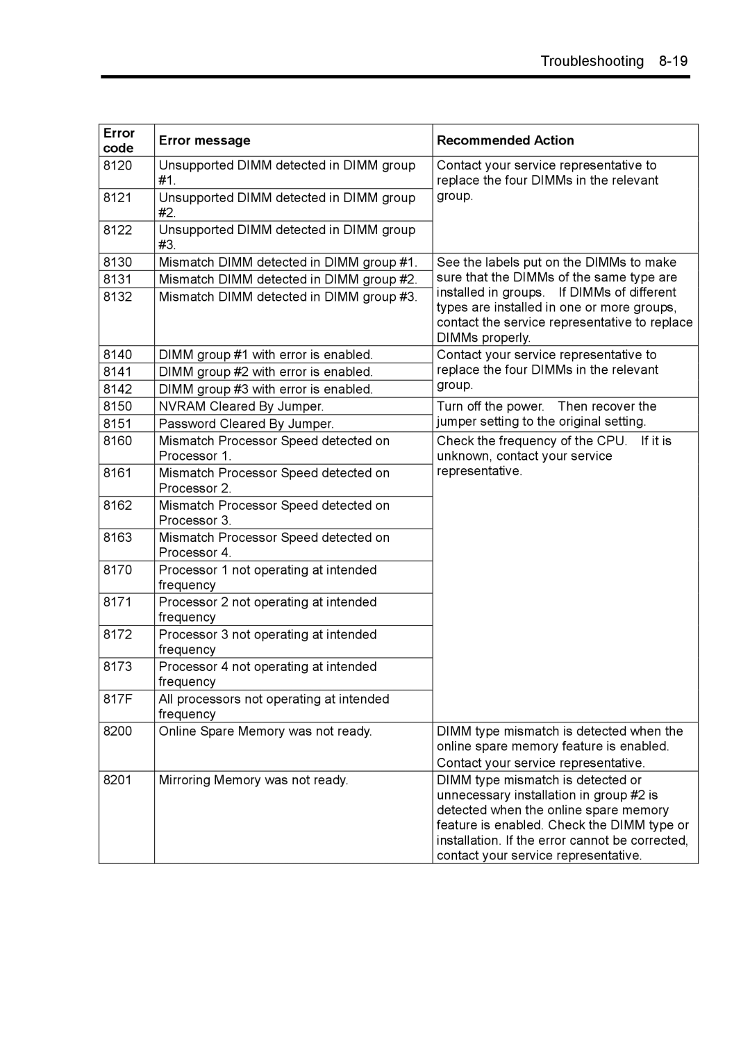 NEC 140Rc-4 manual Troubleshooting 