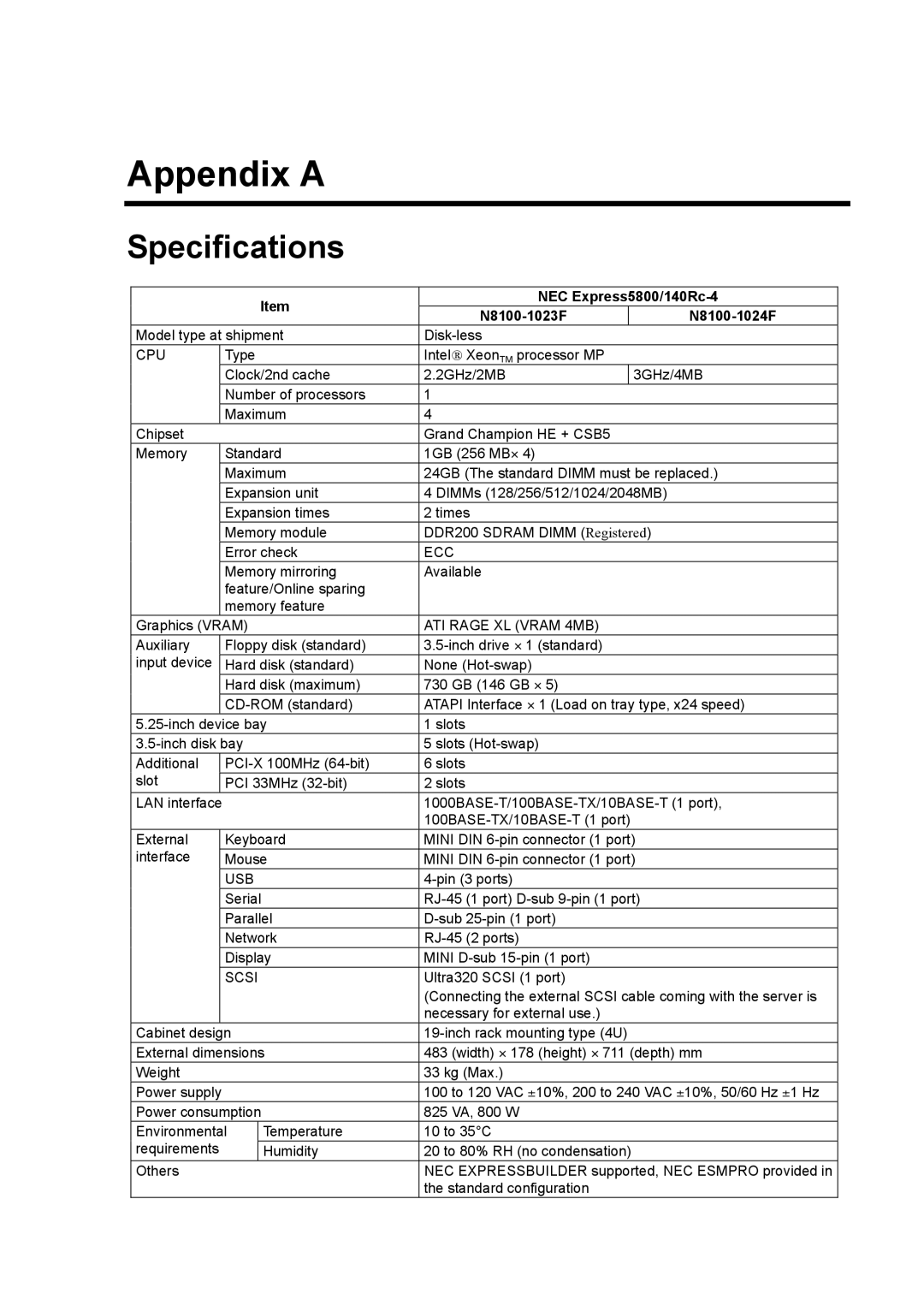 NEC 140Rc-4 manual Appendix a 